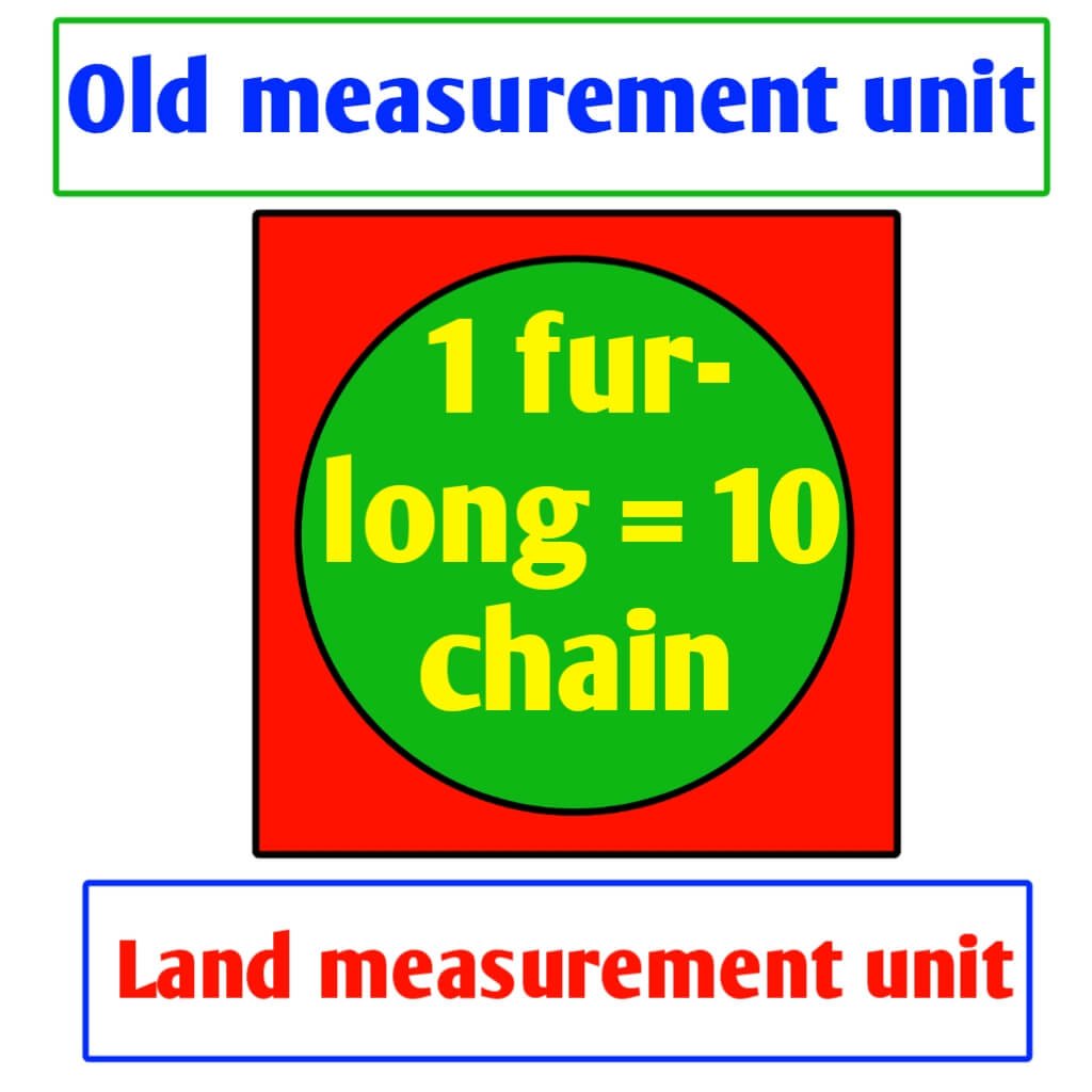 Land measurement unit yard chain furlong mile and