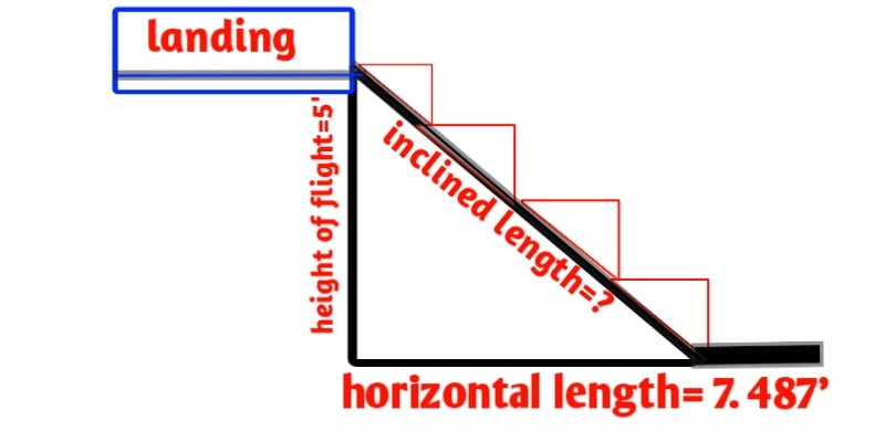 Concrete quantity calculation for staircase