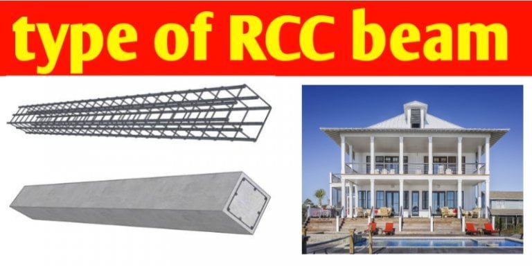 Types Of RCC Beam Archives - Civil Sir