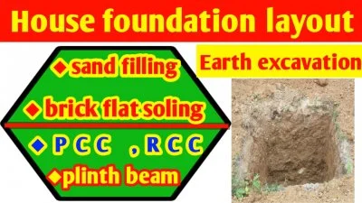 Building foundation layout plan and process