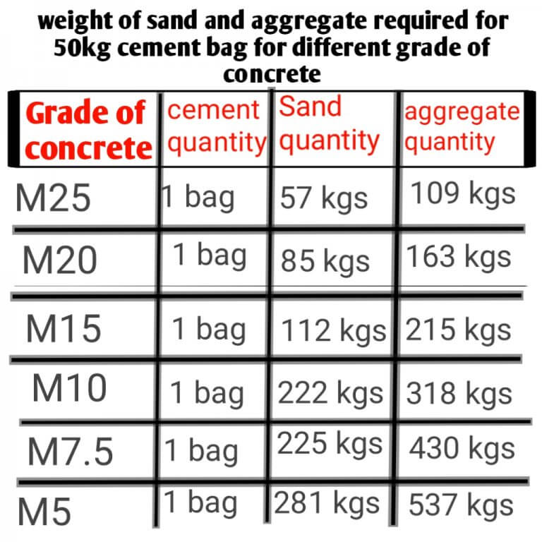 How Much Cement For Concrete Slab At Stephen Amador Blog