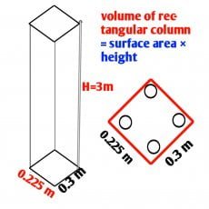 How to calculate concrete quantity for column - Civil Sir