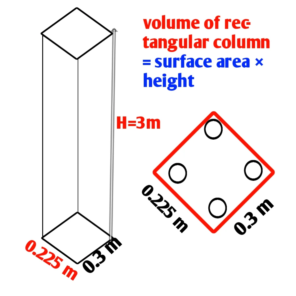 how to calculate concrete for rectangular column