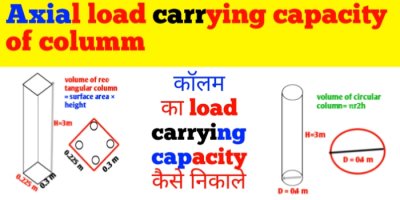 How to calculate axial load carrying capacity of column