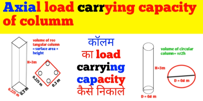 How to calculate axial load carrying capacity of column