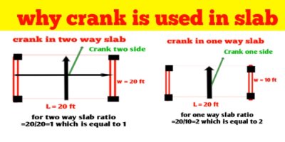 Why crank bar is used in slab- bent up bar