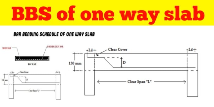 BBS Of One Way Slab And Estimation Of Steel Quantity - Civil Sir