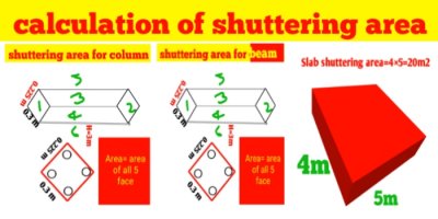 How to calculate the shuttering area of column, beam and slab