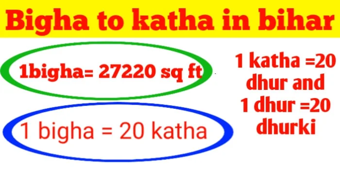 1 bigha to katha in bihar-Bigha land measurement unit