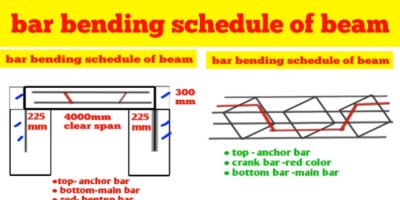 bbs of beam reinforcement and steel quantity calculation