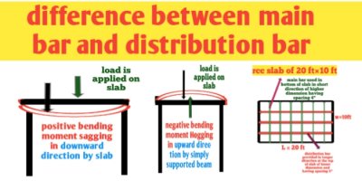 What is difference between main bar and distribution bar