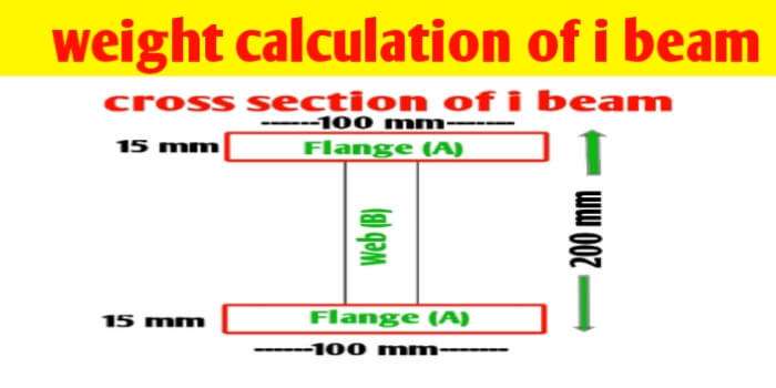 How to calculate weight of i beam