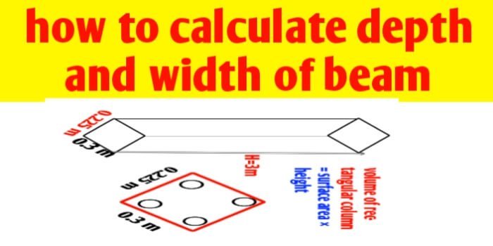 How To Find Depth And Width Of Beam For Building Civil Sir