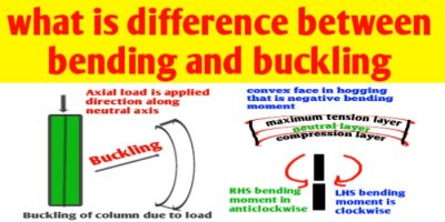 What is difference between bending and buckling