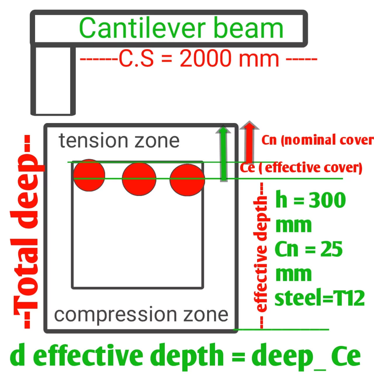 How to calculate effective depth of cantilever beam