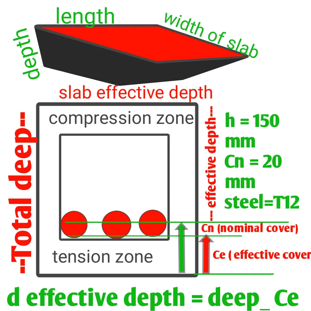 How to calculate effective depth of slab