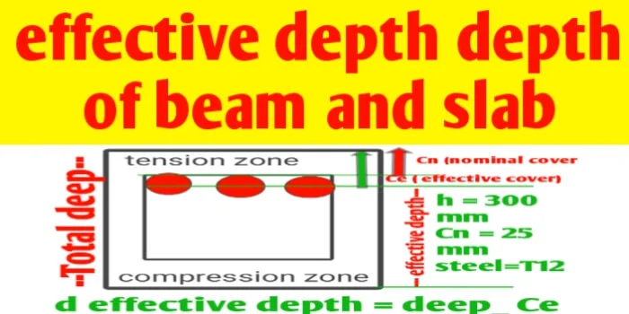 How to calculate effective depth of beam and slab