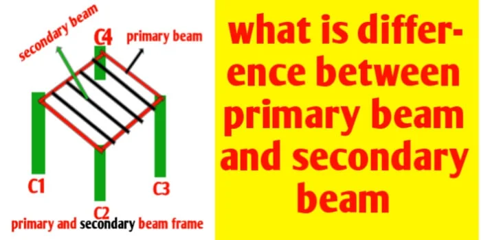 What is difference between primary beam and secondary beam