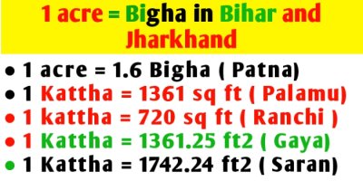 1 acre (ekad) is equal to Bigha in Bihar and Jharkhand