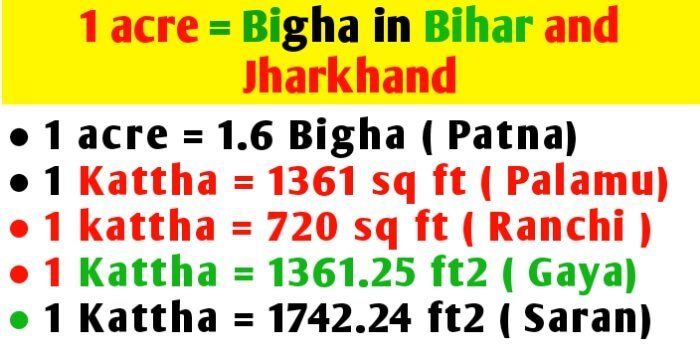 1 Acre To Bigha In Bihar Patna Land Measurement Civil Sir