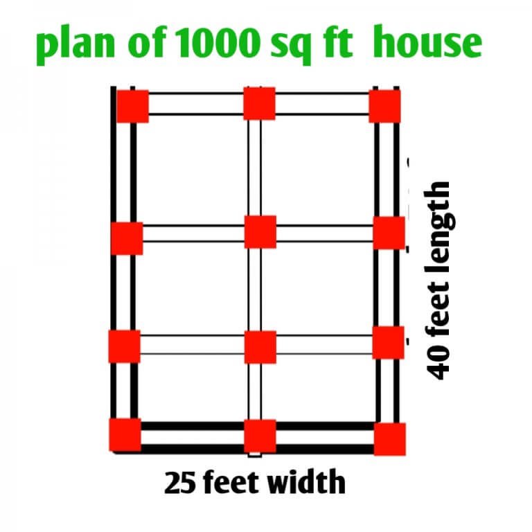 How much steel required for 1000 sq ft house Civil Sir