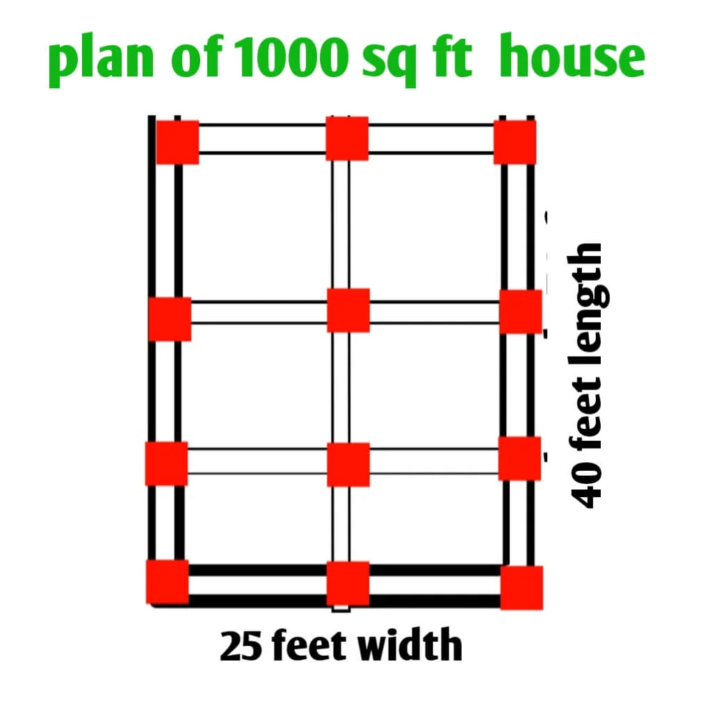 Plan of 1000 sq ft house