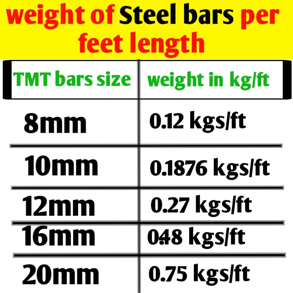 carbon-steel-round-bar-weight-calculator