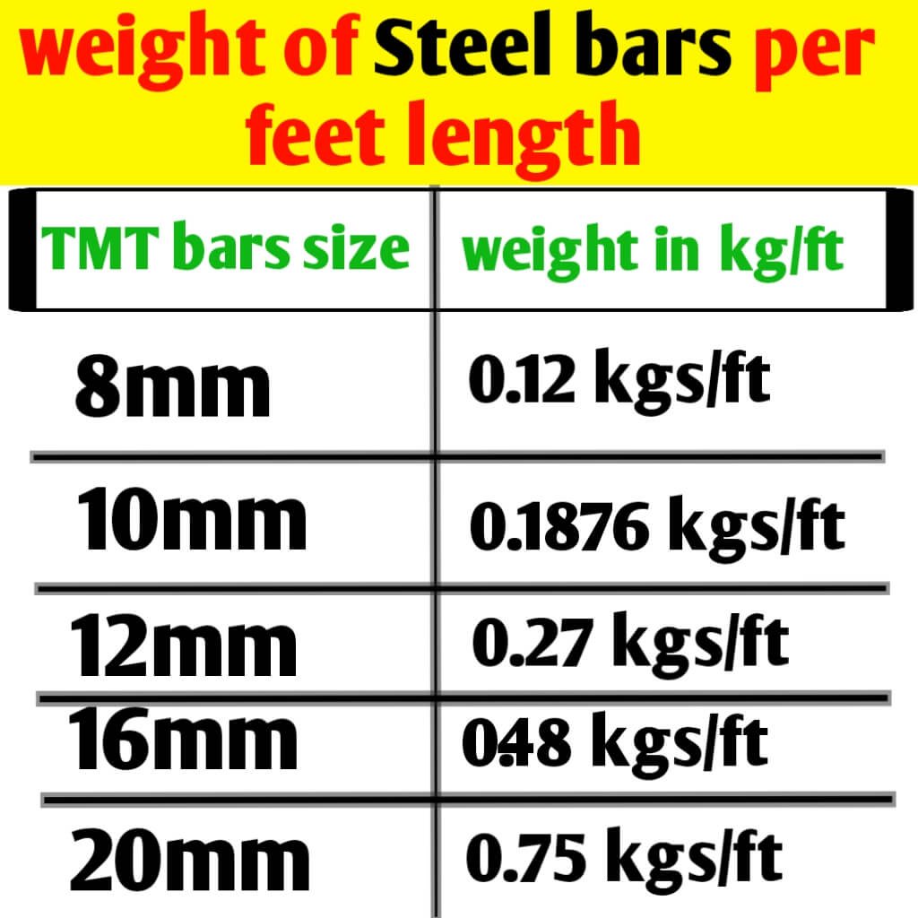 Zeit Paradox Uganda 8mm Rod Weight Per Meter Gummi Taste Hypothese