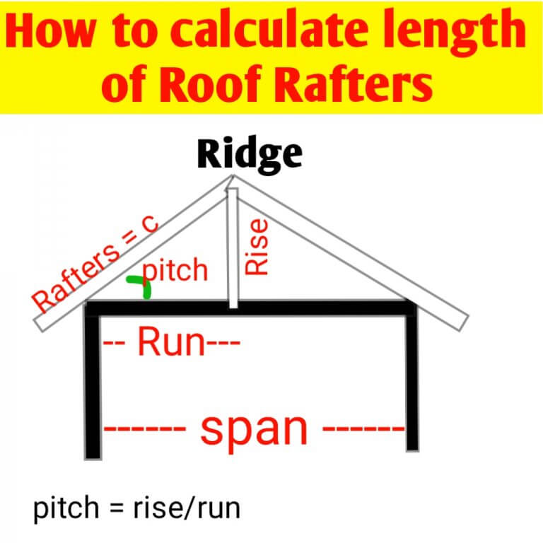 rafter length table