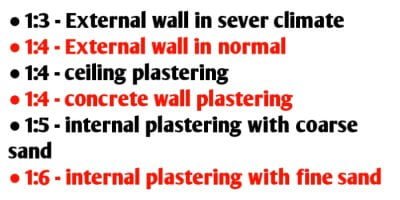 Plastering cement sand ratio for external, internal wall & ceiling