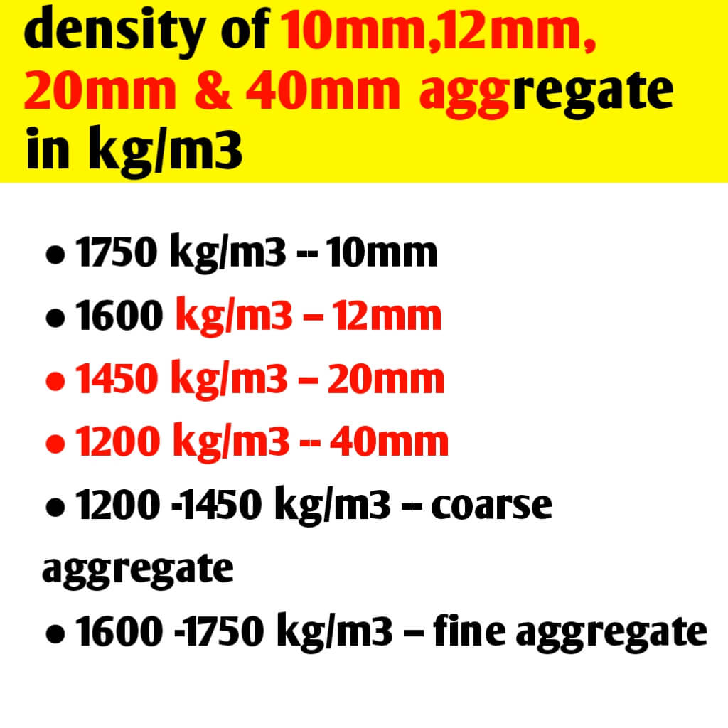 Density of coarse and fine aggregate