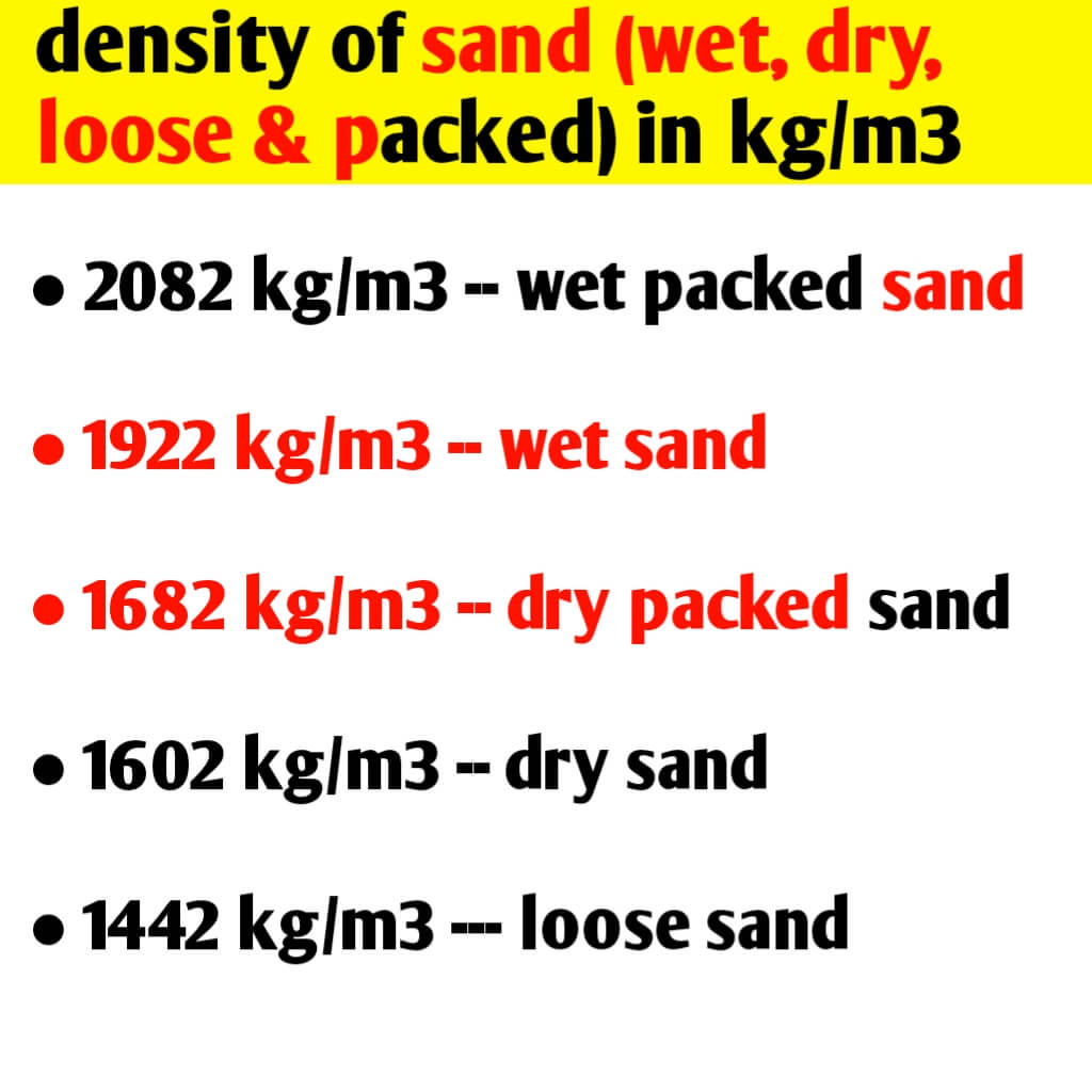 Density of sand ( wet, dry, loose & packed)