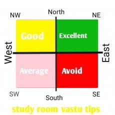Vastu of study room | study room vastu tips and colour - Civil Sir