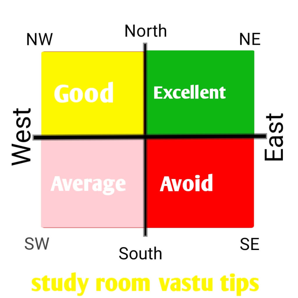 Study Room Vastu Tips And Colour, Study Table In Living Room As Per Vastu