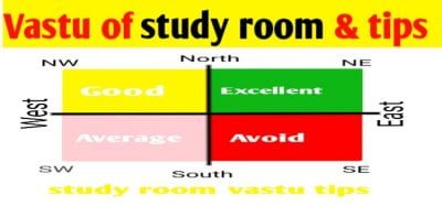 Vastu of study room | study room vastu tips and colour