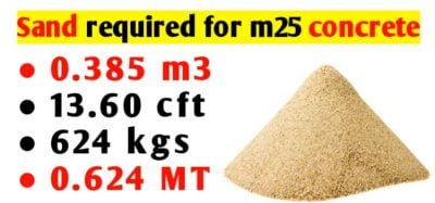 How much sand required for M25 concrete