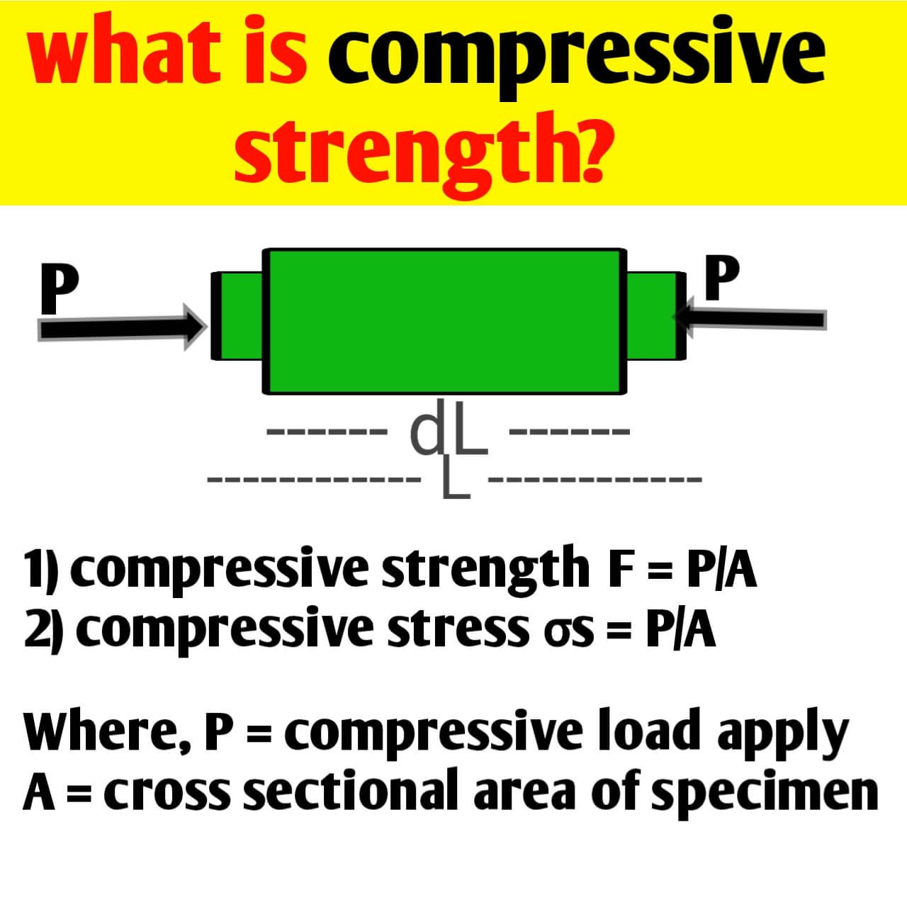 What is Compressive strength?