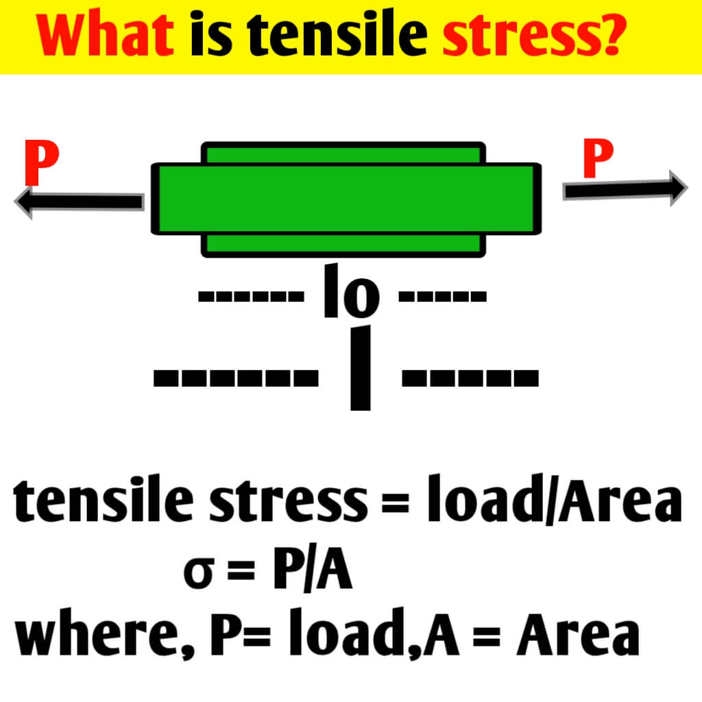 What is tensile stress?