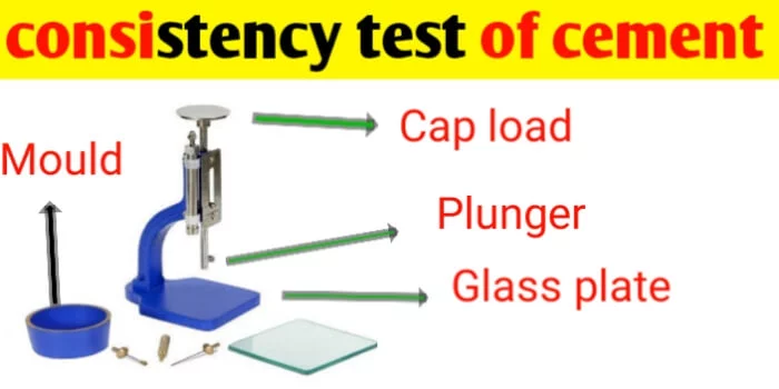 Consistency test of cement | Standard or Normal consistency
