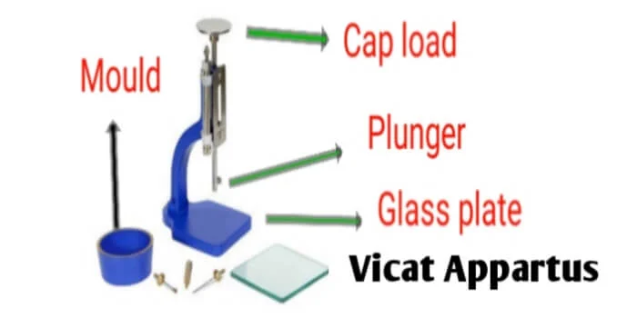 Consistency test of cement by Vicat appartus