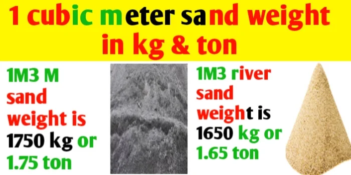 1 Cubic meter River & M sand weight in kg & ton