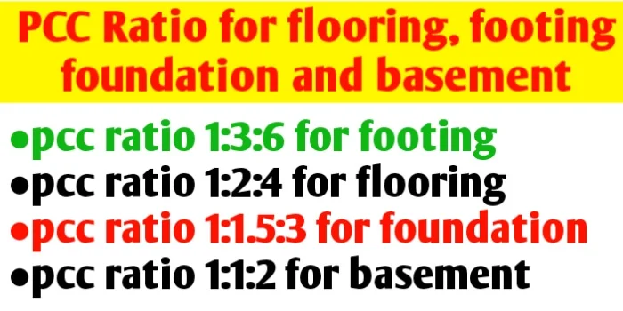 PCC ratio for flooring footing Foundation & basement