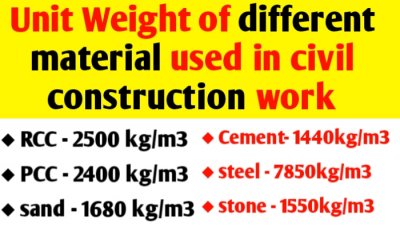 Unit Weight of different material used in civil construction