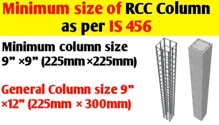 Minimum size of RCC column as per IS 456