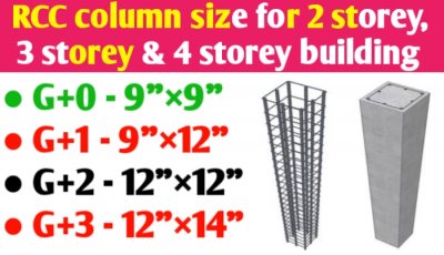 Column and beam size for G+0, G+1, G+2, G+3 and G+4 building