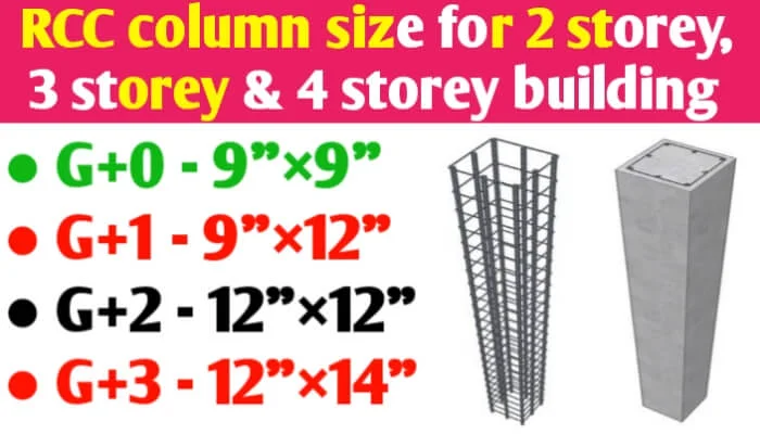 Column and beam size for G+0, G+1, G+2, G+3 and G+4 building