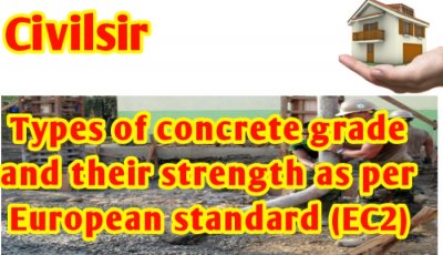 Types of concrete grade and their strength as per European Standard (EC2)|