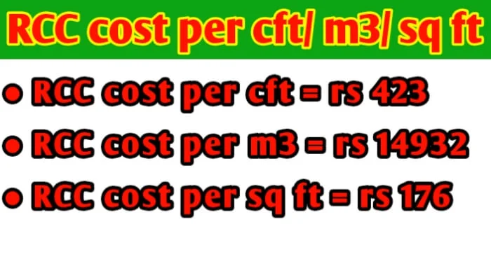 RCC cost per cubic feet/ cubic meter/ sq ft