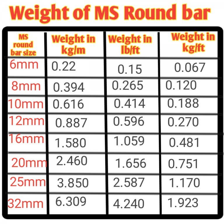 Stainless Steel Round Bar Weight Calculator