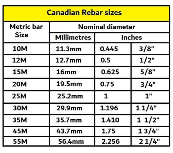 Rebar Size Conversion Table Infoupdate